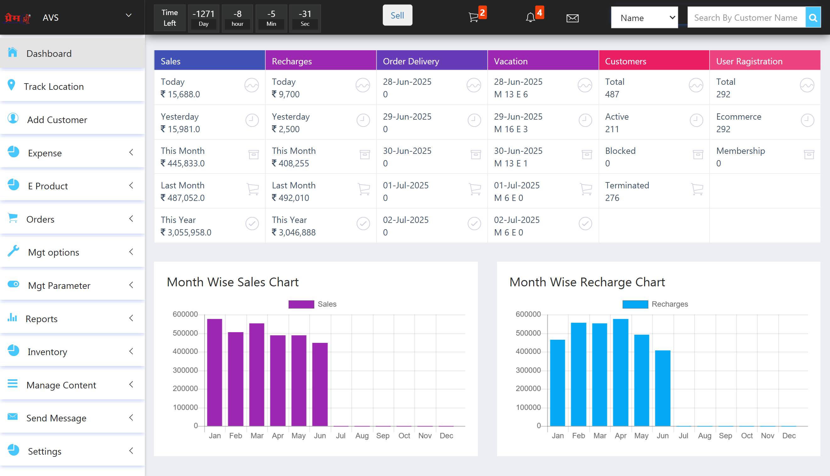Live dairy operations dashboard with monthly charts