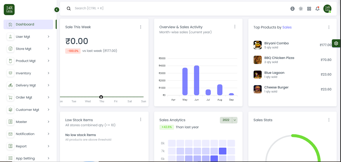 24K Milk operations dashboard