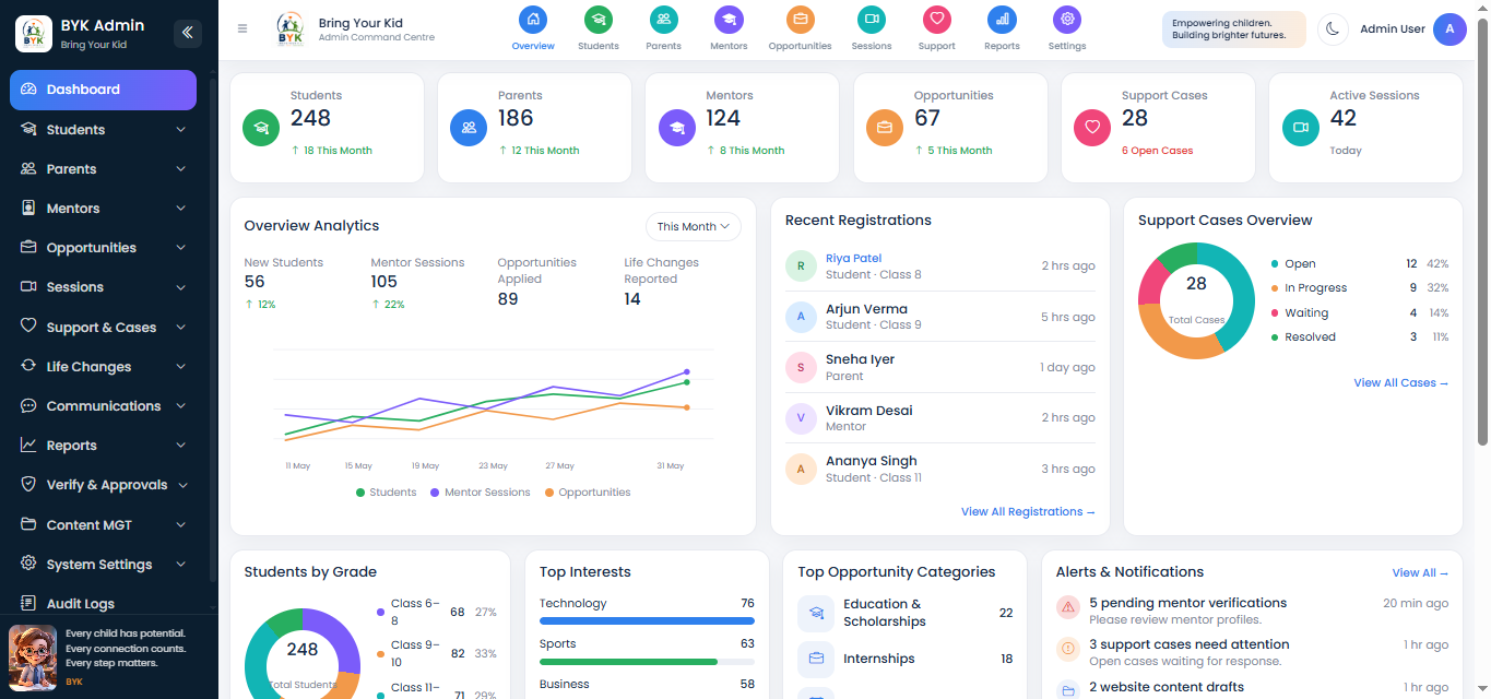 Bring Your Kid admin dashboard